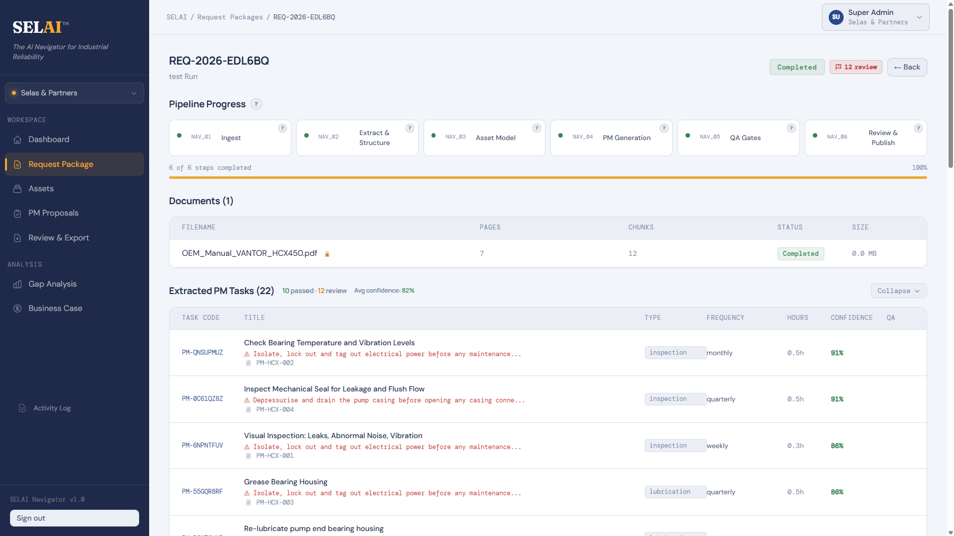 SELAI Navigator request package - six pipeline stages from ingest to review and publish, with extracted PM tasks listed per source document